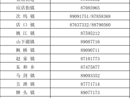 网络电话号码大全查询