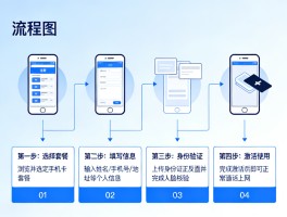 虚拟电话卡怎么办理手机卡套餐