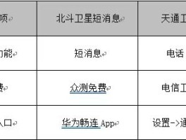 北斗卫星通话费用多少钱