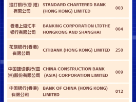 香港电话号码格式怎么填