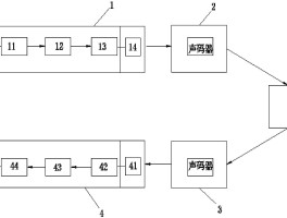 加密通话技巧分享
