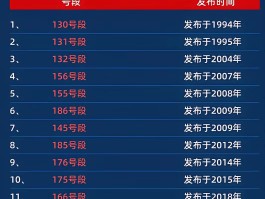 移动手机号码邮箱格式139是什么