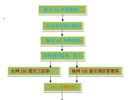 电信手机号销户流程图