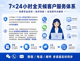 400电话是做什么的