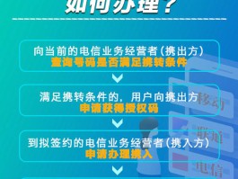 联通手机号码选号官网查询