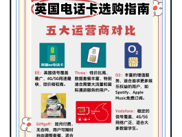 英国电话卡怎么激活使用流程