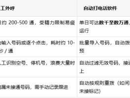 免费打电话软件无需登录