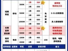 联通手机号申请宽带一年最低消费多少