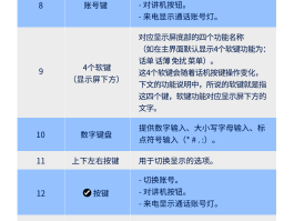 网络电话软件是干嘛的软件有哪些