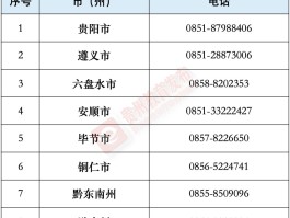 打网络电话举报可以查出来吧