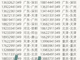 中国电信手机号码网上选号平台