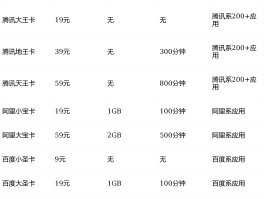 包含联通手机号段开头哪个最好评价的词条