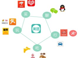 美团外卖客服电话多少?