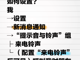在线电话号码拨打什么意思啊怎么拨