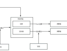 加密通话原理
