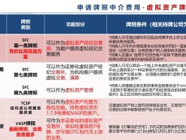 香港电话号码虚拟生成怎么弄的